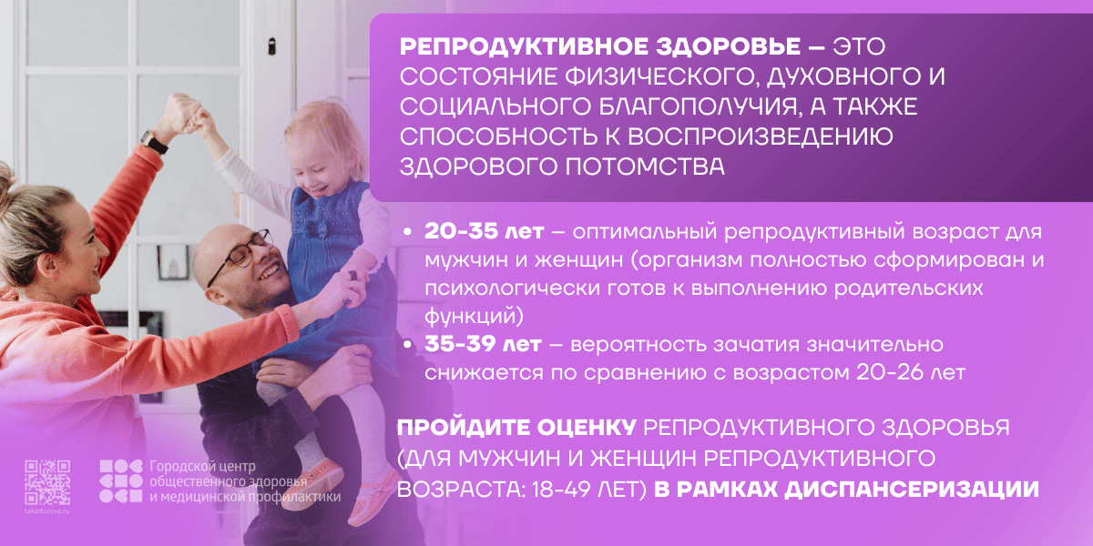 Репродуктивное здоровье