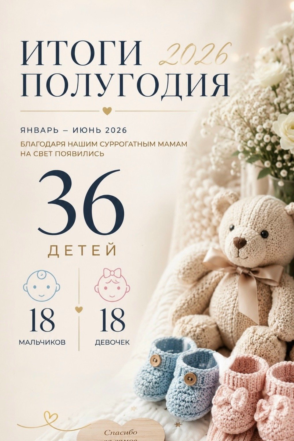 Итоги полугодия