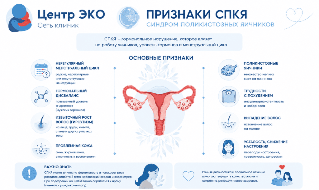 СПКЯ: 5 главных признаков, которые нельзя игнорировать