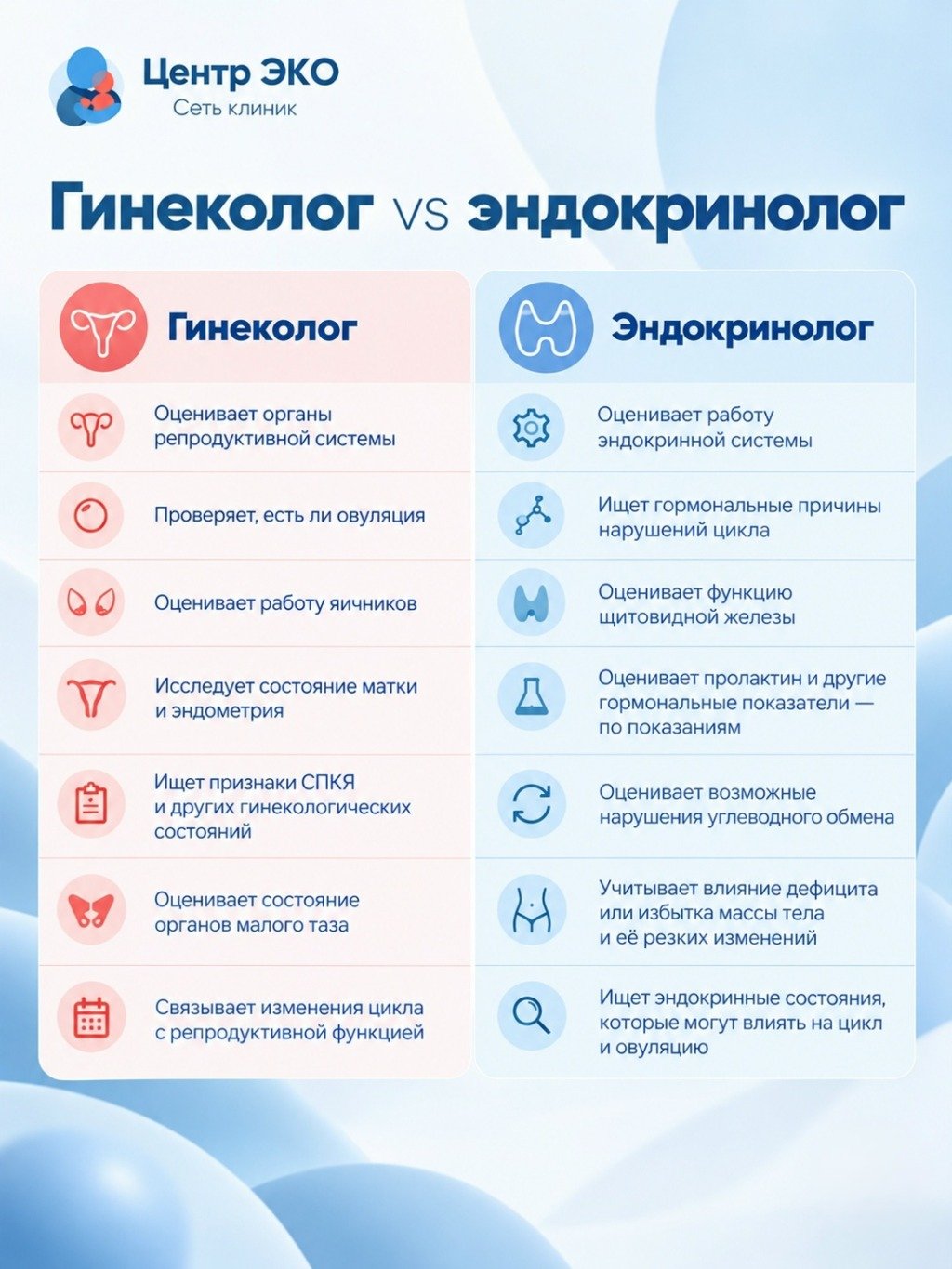 Нерегулярный цикл: что ищет гинеколог и что - эндокринолог?
